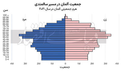 چالش‌های اقتصادی مرتس