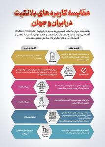 بلانکیت؛ تهدیدی پنهان در صنعت قند و نان ایران