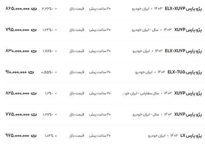 قیمت پژو پارس، امروز ۷ اسفند ۱۴۰۳