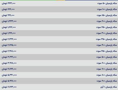 قیمت سکه پارسیان، امروز ۷ اسفند ۱۴۰۳