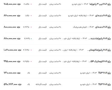 قیمت پژو ۲۰۶ و ۲۰۷، امروز ۷ اسفند ۱۴۰۳