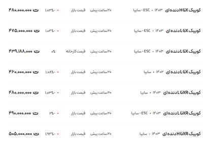 قیمت کوئیک، امروز ۷ اسفند ۱۴۰۳