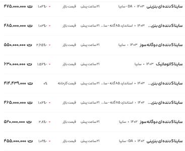 قیمت ساینا، امروز ۷ اسفند ۱۴۰۳