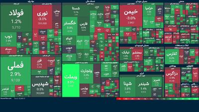 قطار بورس روی ریل سبز