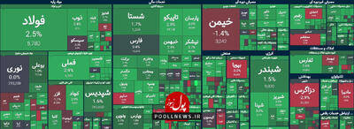 صفوف خرید بازار سرمایه نوید حرکت مثبت شاخص کل