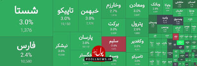 سبز خوش رنگ در گروه سرمایه گذاری بازار سرمایه