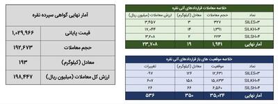 دادوستد ۲۱۲ کیلوگرم شمش نقره در بورس کالا