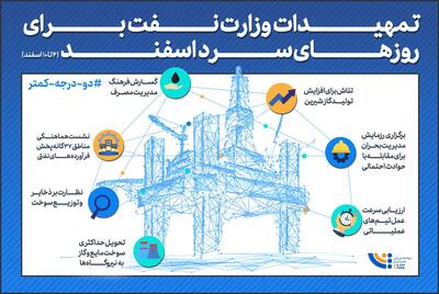 تمهیدات وزارت نفت برای روزهای سرد «اسفند»