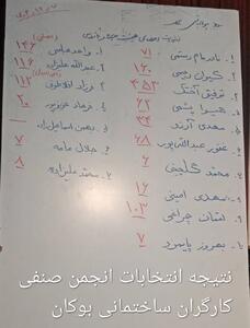 نتیجه انتخابات انجمن صنفی کارگران ساختمانی بوکان