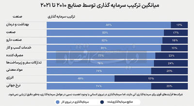 موتور محرک بهره‌وری صنعتی