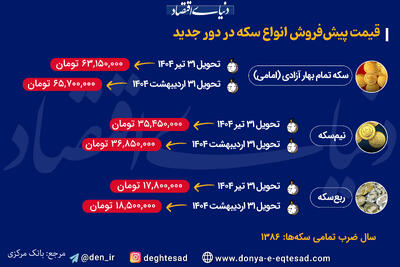 سکه 63میلیون تومان؟ + اینفوگرافی