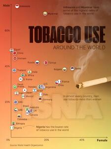 اینفوگرافی/ میزان مصرف دخانیات در بین زنان و مردان جهان | اقتصاد24