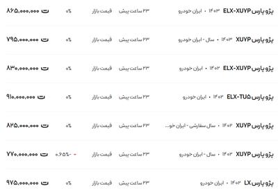 قیمت پژو پارس، امروز ۸ اسفند ۱۴۰۳