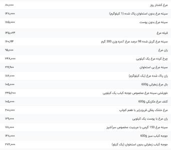 قیمت گوشت مرغ، امروز ۸ اسفند ۱۴۰۳