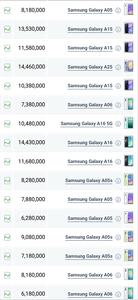 قیمت گوشی‌های سامسونگ، امروز ۸ اسفند ۱۴۰۳