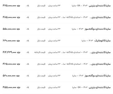 قیمت ساینا، امروز ۸ اسفند ۱۴۰۳