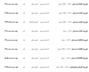 قیمت کوئیک، امروز ۸ اسفند ۱۴۰۳