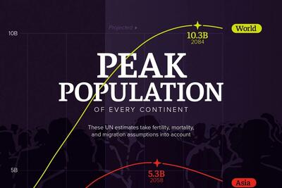 (اینفوگرافی) در چه سالی قاره‌های مختلف به اوج جمعیت خود خواهند رسید؟