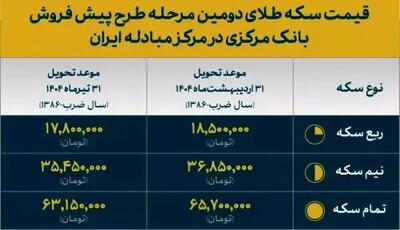 قیمت انواع سکه دور جدید پیش فروش اعلام شد