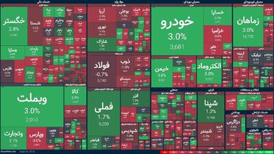 بورس؛ متعادل و کم‌رمق