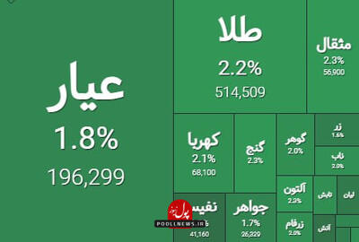 رونق مجدد در معاملات صندوق های طلا