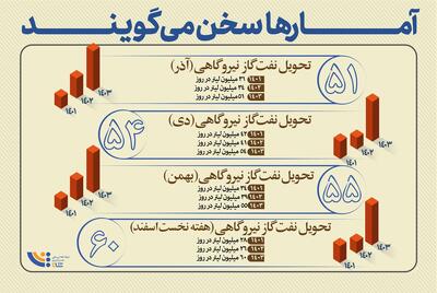 آمارها سخن می‌گویند