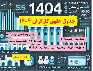 جدول حقوق کارگران ۱۴۰۴| جدول حقوق و دستمزد ۱۴۰۴ اندیشه معاصر