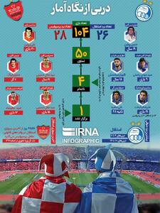 اینفوگرافی/ دربی استقلال و پرسپولیس از نگاه آمار | اقتصاد24