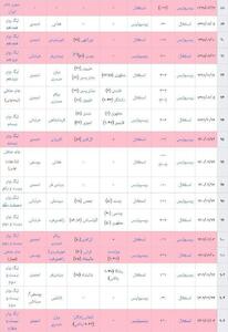 عکس/ رکورد عجیب و غریب پرسپولیس در دربی | اقتصاد24