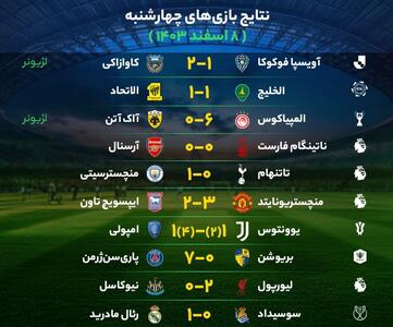 نتایج مهم‌ترین بازی‌های فوتبال چهارشنبه ۸ اسفند