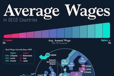 مقایسه دستمزد در کشورهایی که بالاترین حقوق را به نیروی کار می دهند (+ اینفوگرافی)