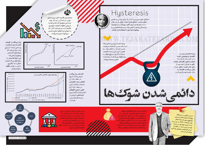 دائمی‌شدن شوک‌ها