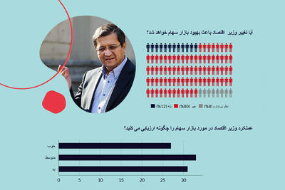 تغییر چهره مرهم بازار نیست