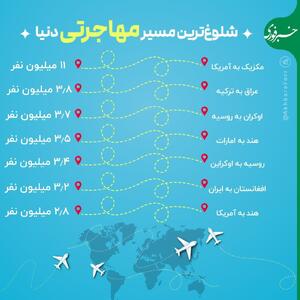 اینفوگرافی/ شلوغ‌ترین مسیر‌های مهاجرتی دنیا کجاست؟ | اقتصاد24