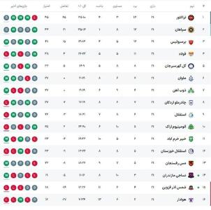 جدول لیگ برتر در پایان هفته بیست‌و‌یکم / فولاد از کورس جاماند