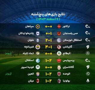 نتایج مهم‌ترین بازی‌های فوتبال پنج‌شنبه ۹ اسفند