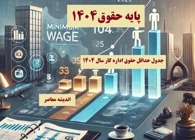 میزان حقوق سال آینده در هفته آینده مشخص می‌ شود اندیشه معاصر