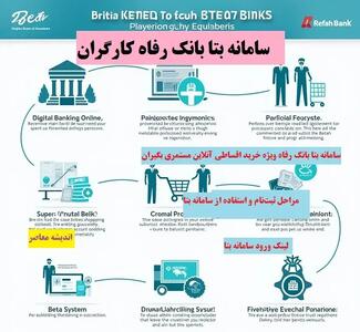 سامانه بتا بانک رفاه کارگران اندیشه معاصر