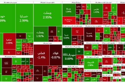 جابجایی قدرت بین خریداران و فروشنده های بورس طی دو نیمه