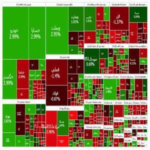 نوسانات شاخص کل بورس تهران و فرابورس ایران/ تحولات جدید در بازار سرمایه