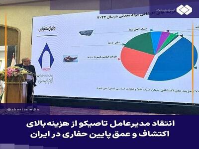 انتقاد مدیرعامل تاصیکو از هزینه بالای اکتشاف و عمق پایین حفاری در ایران