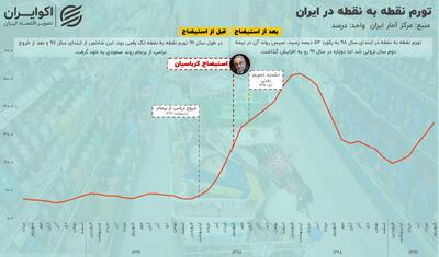 بازخوانی یک تجربه تاریخی به بهانه استیضاح همتی؛ بار قبل که جواب نداد