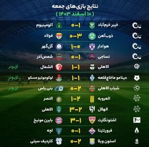 نتایج مهم‌ترین بازی‌های فوتبال جمعه ۱۰ اسفند