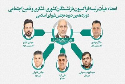 تعیین اعضای هیئت رئیسه فراکسیون بازنشستگان کشوری و تامین اجتماعی مجلس