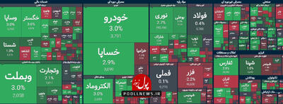 سرانه خریداران بیشتر از فروشندگان در تابلو معاملات بازار سرمایه