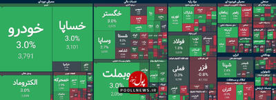 شروع معاملات بازار سرمایه بدون توجه به استیضاح همتی