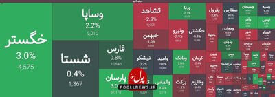 گروه شیمیایی بازار سرمایه در نوسان قیمتی