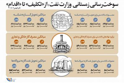 سوخت‌رسانی زمستانی از «تکلیف» تا «اقدام»