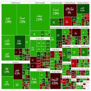 افزایش ۱۲۳۵۰ واحدی شاخص کل بورس تهران در نخستین ساعت معاملات