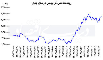 یار کمکی بورس رفت